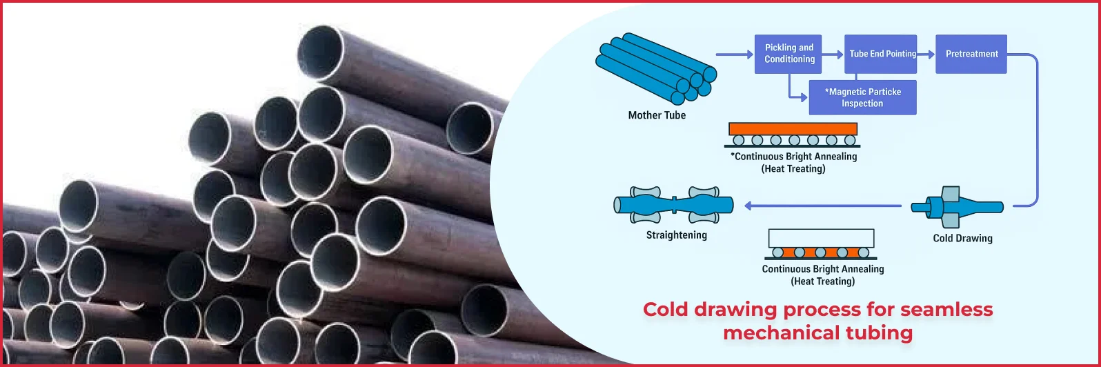 What is Cold Drawn Seamless Mechanical Tubing?